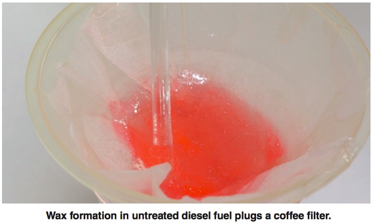 diesel fuel plugs coffee filter